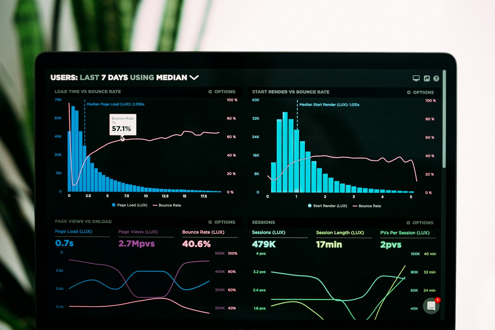 Yoovic Partners dashboard on laptop